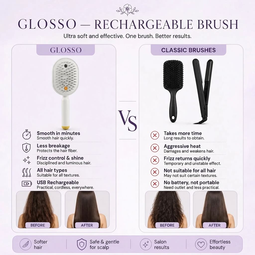 Glosso vs brosses classiques et lisseur