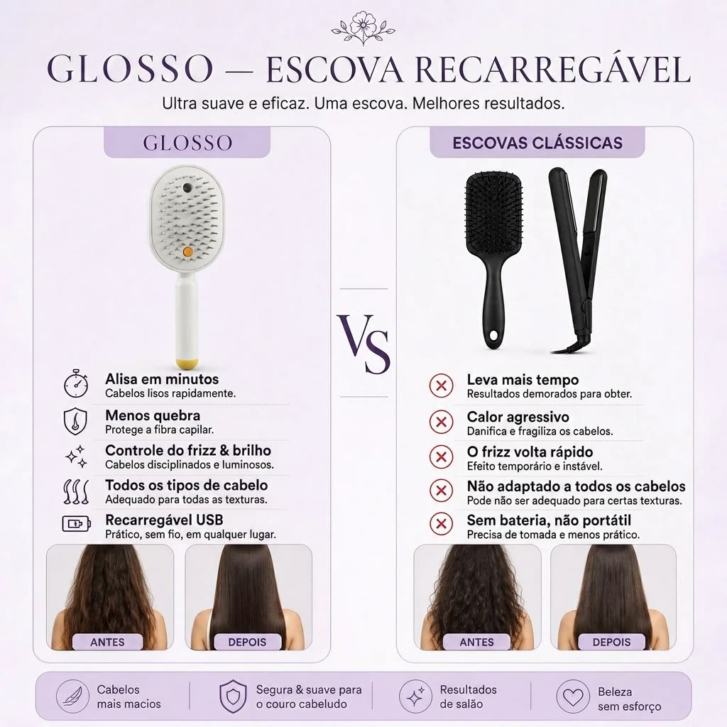 Glosso vs brosses classiques et lisseur