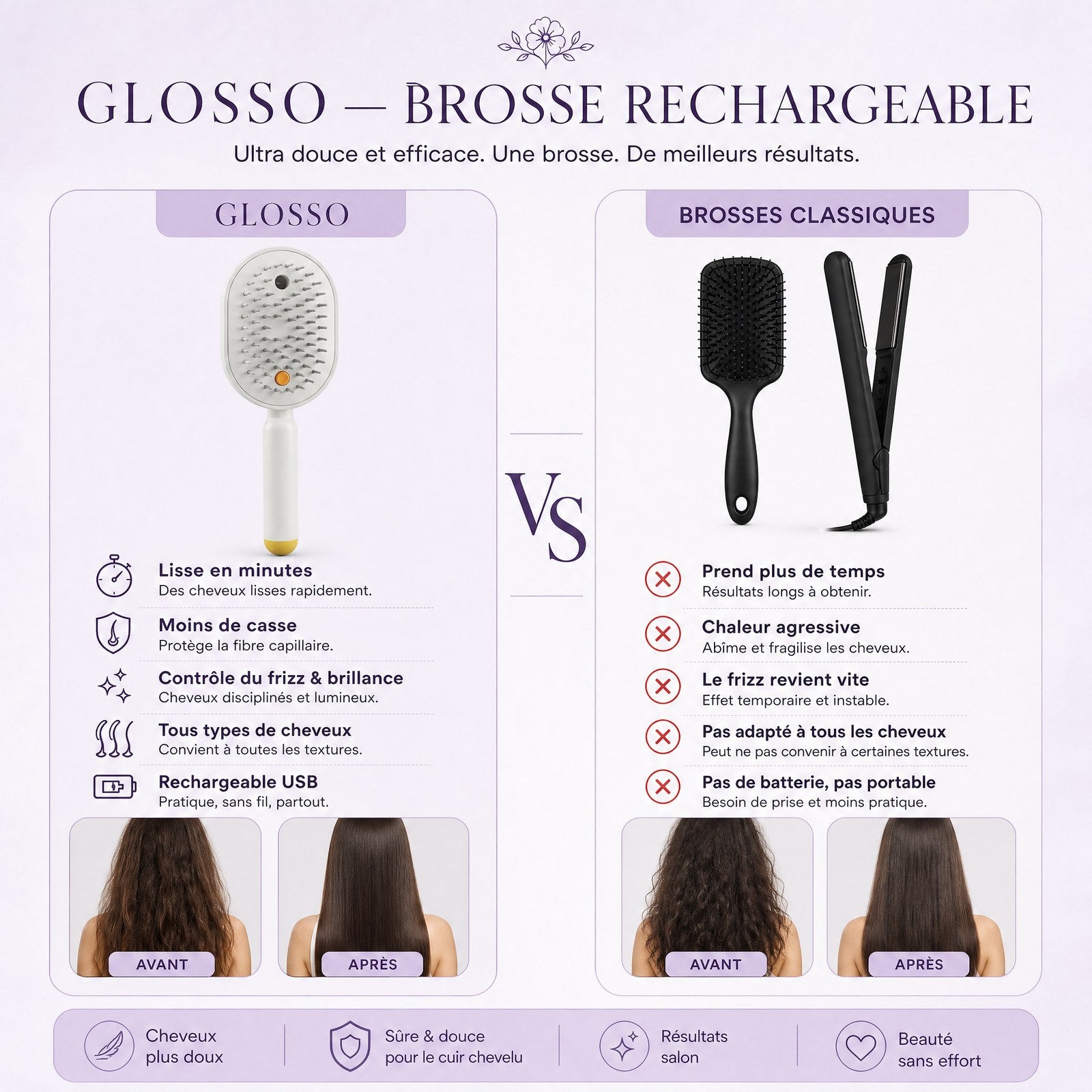 Glosso vs brosses classiques et lisseur